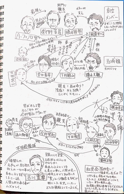 私の守備範囲です。
関係性解釈については、アップデートしてる部分もあるのでまたいつか描きたいです。 