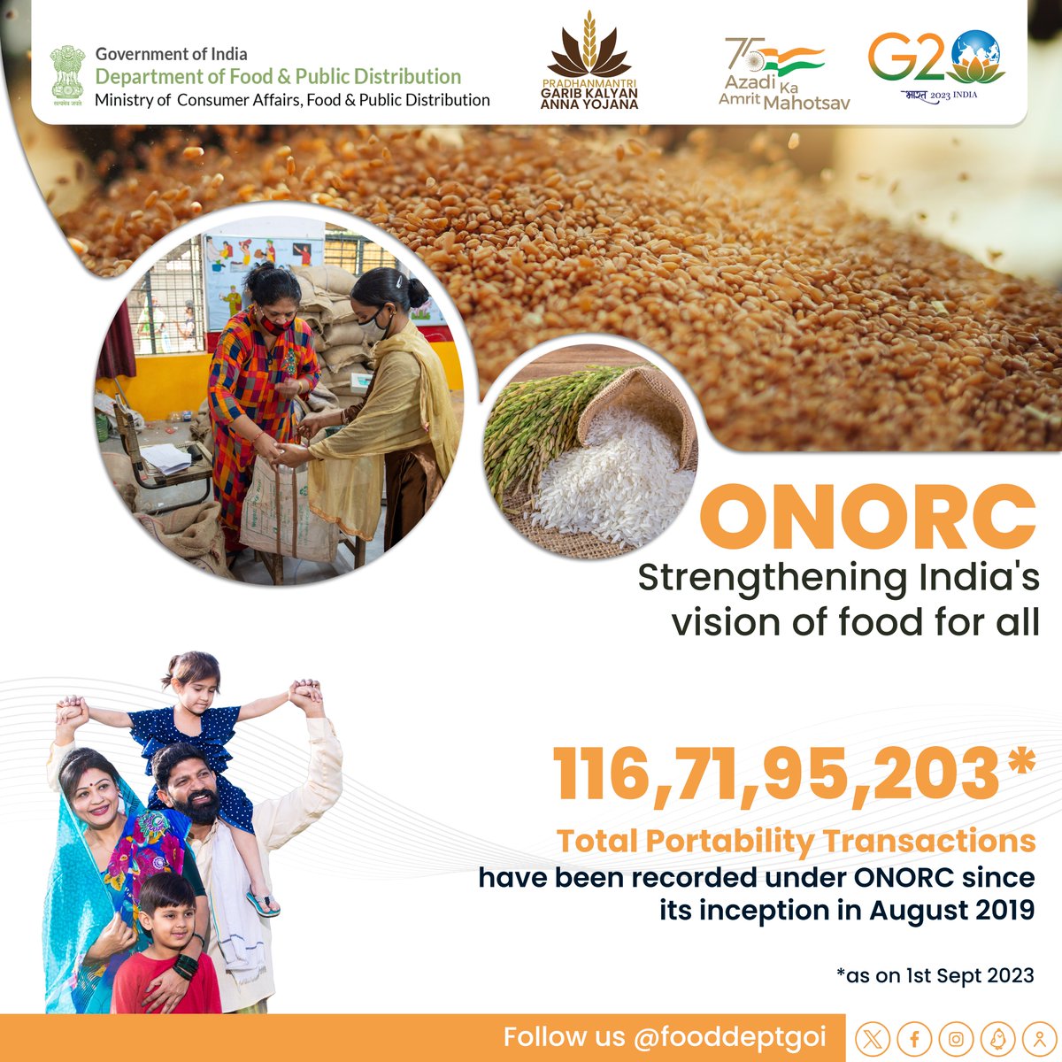 fooddeptgoi's tweet image. The record numbers of Total State Portability transactions are a testament to the Government's commitment to empowering the #PMGKAY beneficiaries with easy access to essential food supplies across state borders.
#4YearsOfONORC