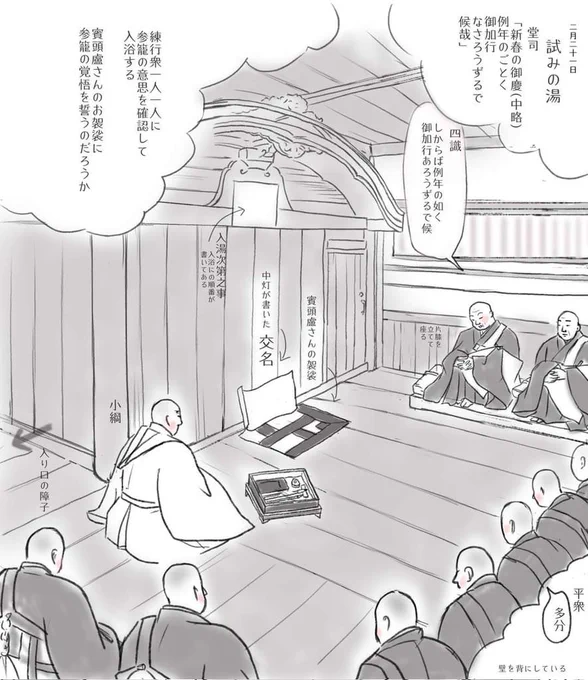 #お水取り図解シリーズ 外から窺がい知ることのない「試みの湯」(2月21日13時半頃)を徹底調査。内部想像図を描いてみた。
法蔵館本、小学館本、古いお水取り番組のビデオ、福岡隆聖師の絵を参考にした。
中を知りたくてイライラしていたのでスッキリした😆(笑) 