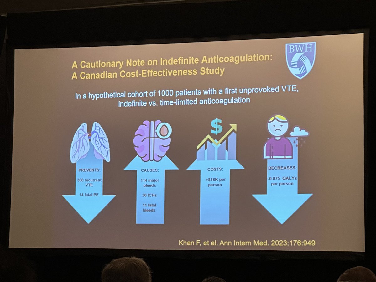 Extended (indefinite) #cvCoag care is guideline-recommended for patients with unprovoked #VTE. But is this cost effective or associated with improved QOL? Dr Piazza highlights a modeling paper suggesting that we may need to reconsider our approach. #SVM23