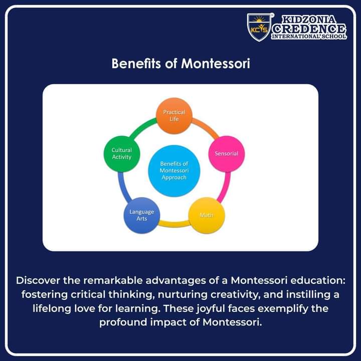 KCredenceIS's tweet image. Unlocking Potential the Montessori Way! Discover the magic of the Montessori Approach at Kidzonia Credence International School.  

#MontessoriEducation #ChildCenteredLearning #KidzoniaCredence #EmpowerYoungMinds #EducationForLife