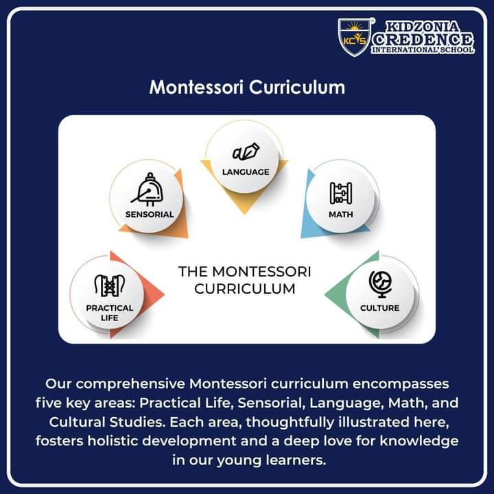 KCredenceIS's tweet image. Unlocking Potential the Montessori Way! Discover the magic of the Montessori Approach at Kidzonia Credence International School.  

#MontessoriEducation #ChildCenteredLearning #KidzoniaCredence #EmpowerYoungMinds #EducationForLife