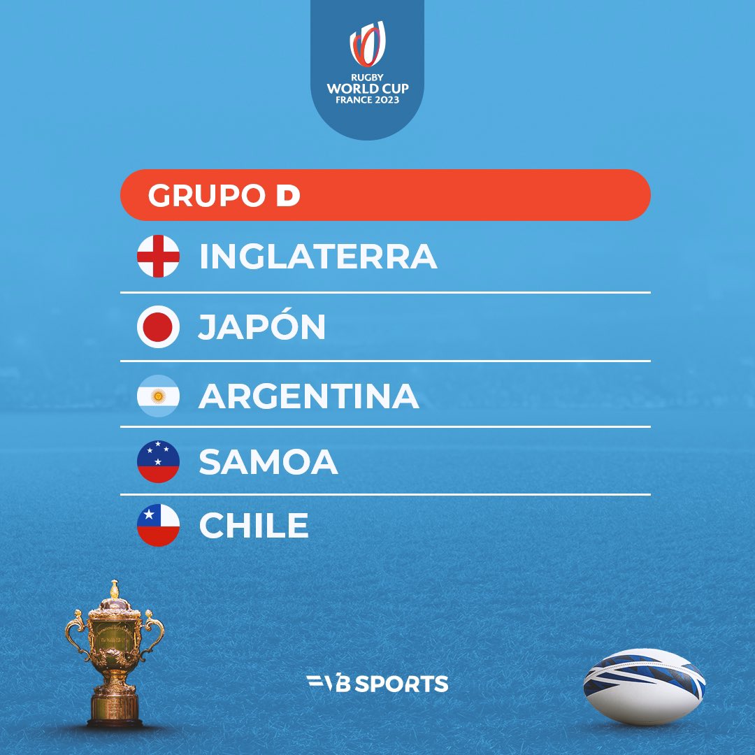 ¡Ya llegó el Mundial de rugby! 🏉 

¿Quiénes clasificarán en cada grupo? 🤨

#Francia2023 #RWC2023
