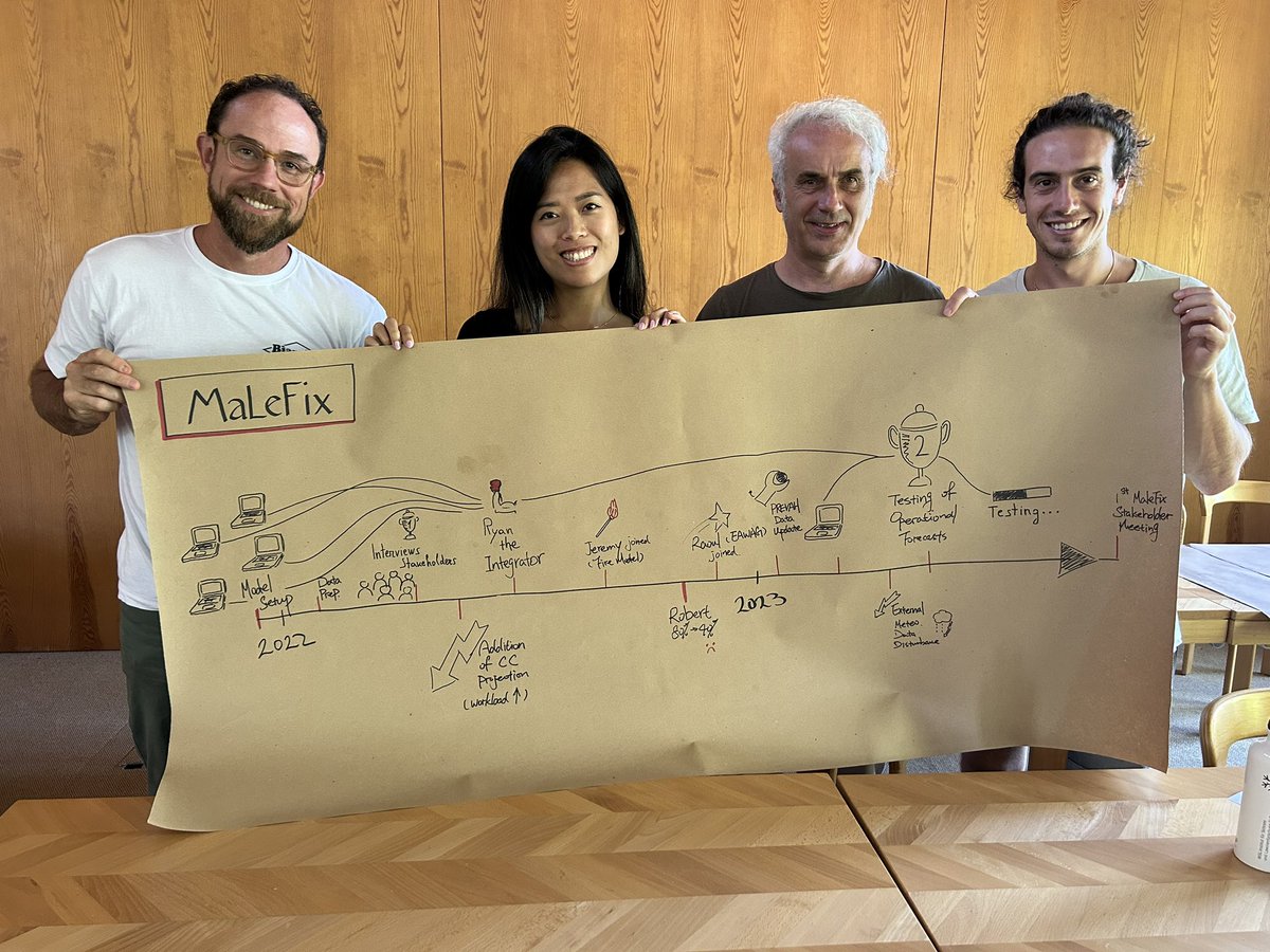 Annie Chang (@annie_yyc) on Twitter photo 🎨 Instead of writing a progress report, why not draw it!! Here is our story wall of the MaLeFix project, part of the <a href="/ExtremesWsl/">Extremes_WSL</a> program, where we show what we’ve done using #MachineLearning to forecast #drought related extremes in Switzerland! 🎨 Instead of writing a progress report, why not draw it!! Here is our story wall of the MaLeFix project, part of the <a href="/ExtremesWsl/">Extremes_WSL</a> program, where we show what we’ve done using #MachineLearning to forecast #drought related extremes in Switzerland!