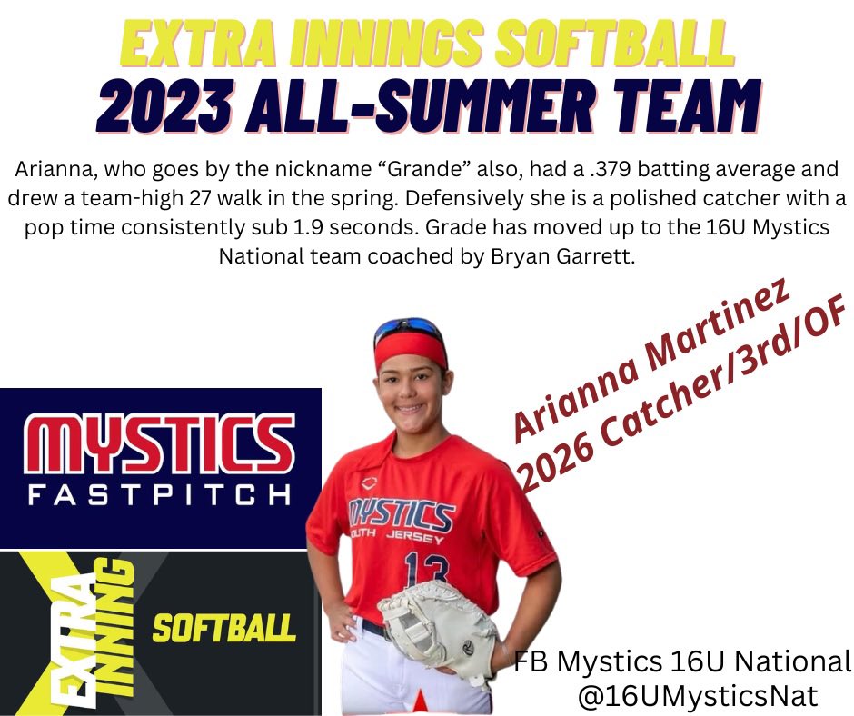 16uMysticsNational (@16umysticsnat) on Twitter photo Usually when you find a great pitcher you also find a great catcher! The Battery definitely has both <a href="/AMartinez_2027/">Arianna Martinez</a> (2027-C/UT) never disappoints behind the dish! One of the best in the country for the 2027 class and we get to see it! <a href="/ExtraInningSB/">EXTRA INNING SOFTBALL</a> <a href="/Los_Stuff/">Carlos Arias</a> <a href="/bgcatching/">@BryanGarrettCatchingHitting</a> Usually when you find a great pitcher you also find a great catcher! The Battery definitely has both <a href="/AMartinez_2027/">Arianna Martinez</a> (2027-C/UT) never disappoints behind the dish! One of the best in the country for the 2027 class and we get to see it! <a href="/ExtraInningSB/">EXTRA INNING SOFTBALL</a> <a href="/Los_Stuff/">Carlos Arias</a> <a href="/bgcatching/">@BryanGarrettCatchingHitting</a>