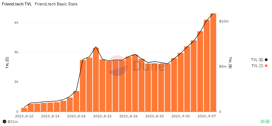 Friend Follow tweet media