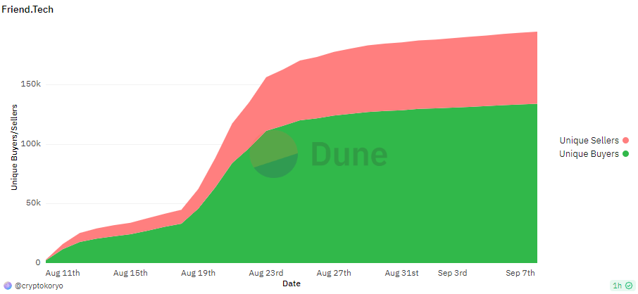 Friend Follow tweet media