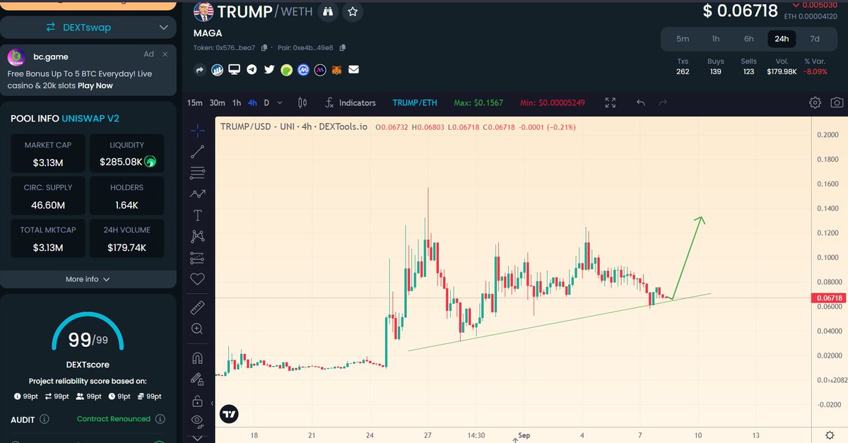 Just discovered a potential alpha which could do an easy 10X from here.

Wanna know why?

Donald J. Trump owns 2.8M worth of $ETH and this could lead to significant buy pressure in $TRUMP coin.

Also there are some announcements from the project that I would like to share with