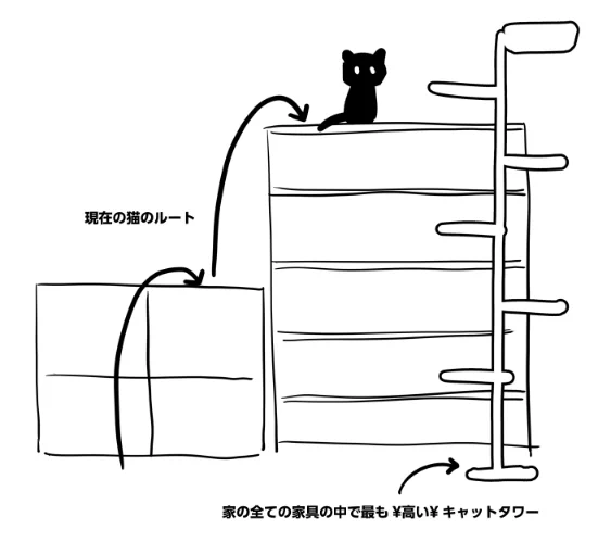 日記 