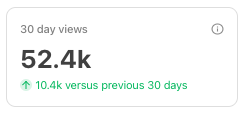 It's tiny in comparison to most places, but considering it's limited to once daily &amp; it's just little old me working away. Absolutely thrilled that TJW continues to grow at the rate it is. Almost 2000 subscribers now, but over 50,000 views in 30 days. Appreciate all of you guys.