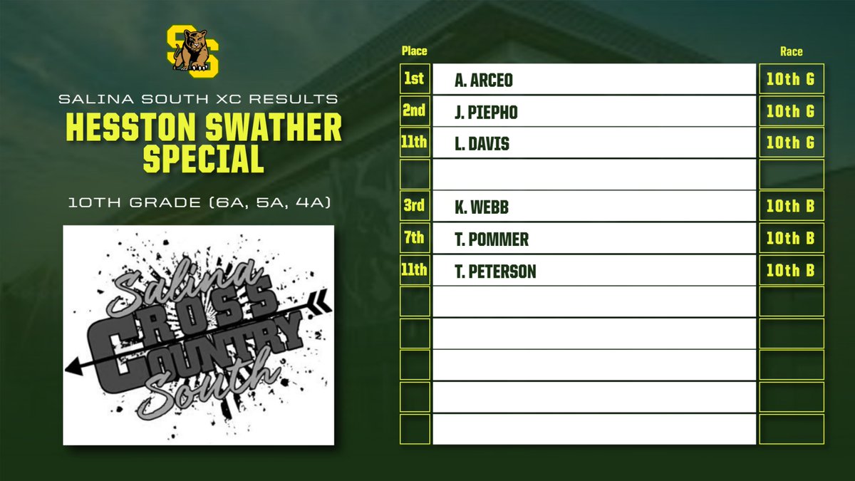 South Cougars (@southcougars) on Twitter photo 