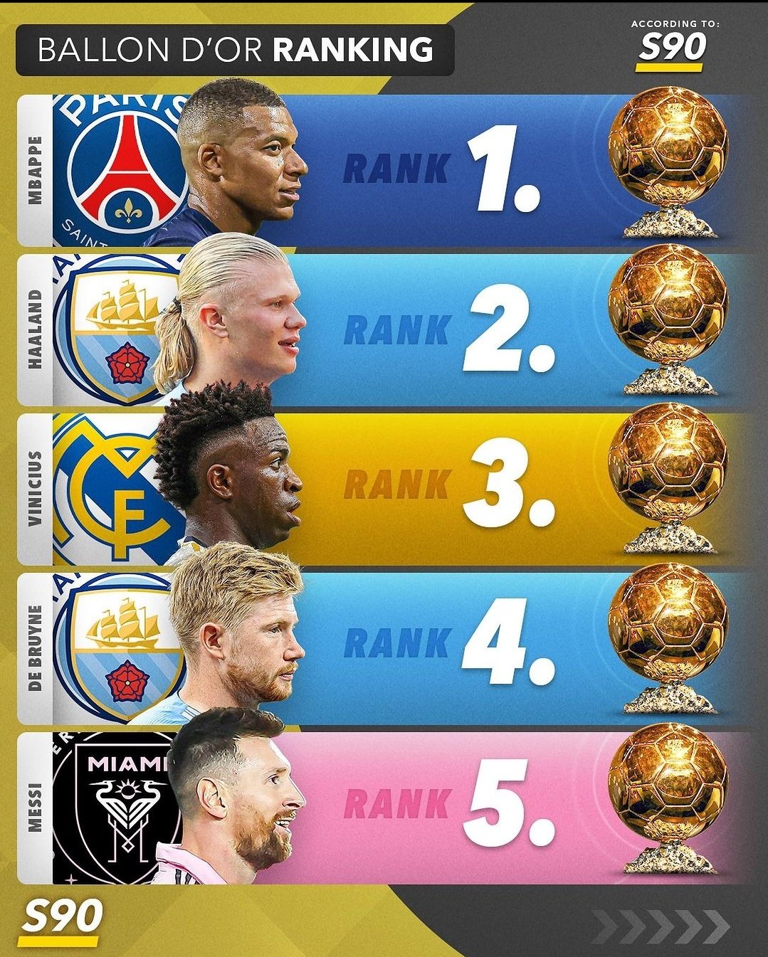 таблица золотого мяча 2023. рпл 2020-2021. претенденты на золотой мяч 2006. зм 2023. церемония золотого мяча 2021 месси.