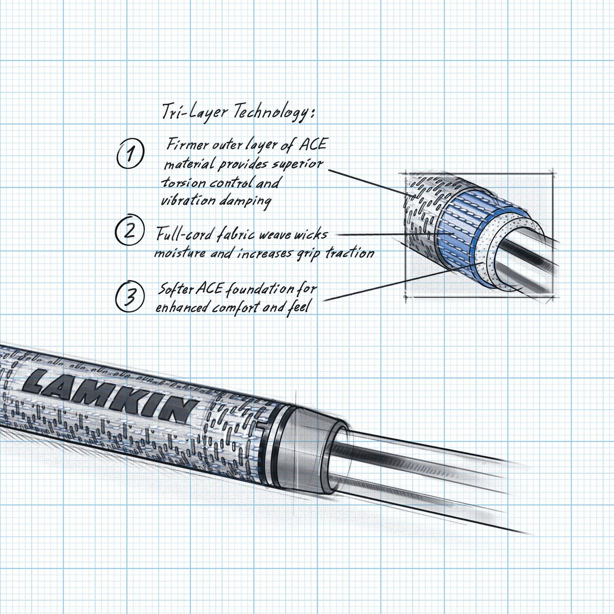 The UTx from Lamkin offers one of the most unique feels around, a perfect blend between cord &amp; rubber, giving you the best in traction and comfort!

<a href="/LamkinGrips/">Lamkin Grips.</a>