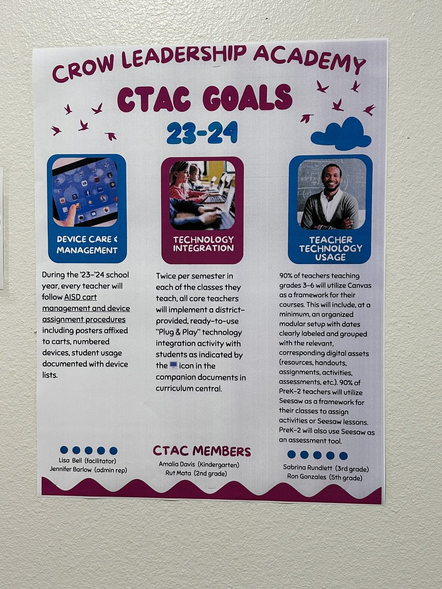 Crow El Library (@crowlibrary) on Twitter photo CTAC goals for Crow are up in the hallways and being implemented 💻❤️📲❤️<a href="/CrowCougars/">Crow Leadership Academy</a> <a href="/crowlibrary/">Crow El Library</a> @aisdlibsrv <a href="/AISDTI2/">Arlington ISD Technology Integration & Innovation</a> <a href="/Levianne/">Levianne Mirabelli</a> CTAC goals for Crow are up in the hallways and being implemented 💻❤️📲❤️<a href="/CrowCougars/">Crow Leadership Academy</a> <a href="/crowlibrary/">Crow El Library</a> @aisdlibsrv <a href="/AISDTI2/">Arlington ISD Technology Integration & Innovation</a> <a href="/Levianne/">Levianne Mirabelli</a>