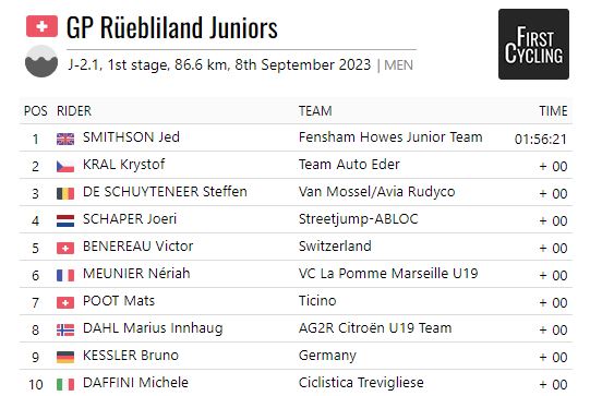 TOP 10 #GPRuebliland