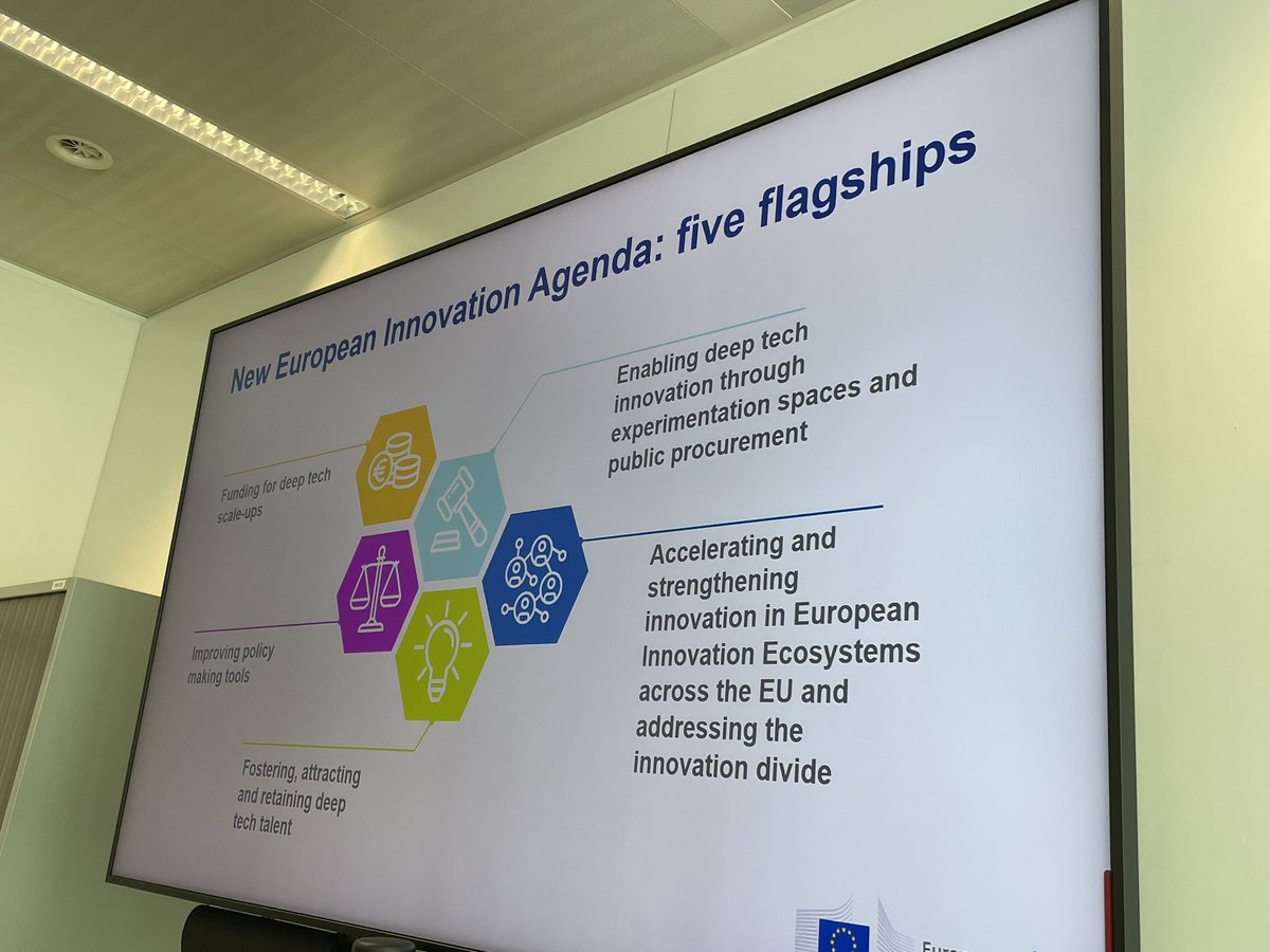 The last two days the Innovation Policy Committee from <a href="/Danskeuni/">Danske Universiteter</a> visited Brussels to talk about the innovation agenda in connection with the mid-term evaluation of #HorizonEU and the next programme. 

 We believe this is an area where <a href="/Danskeuni/">Danske Universiteter</a> can play a much larger role!