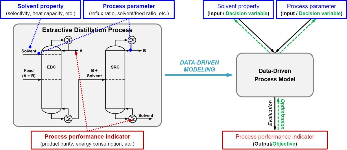SundmacherLab tweet media