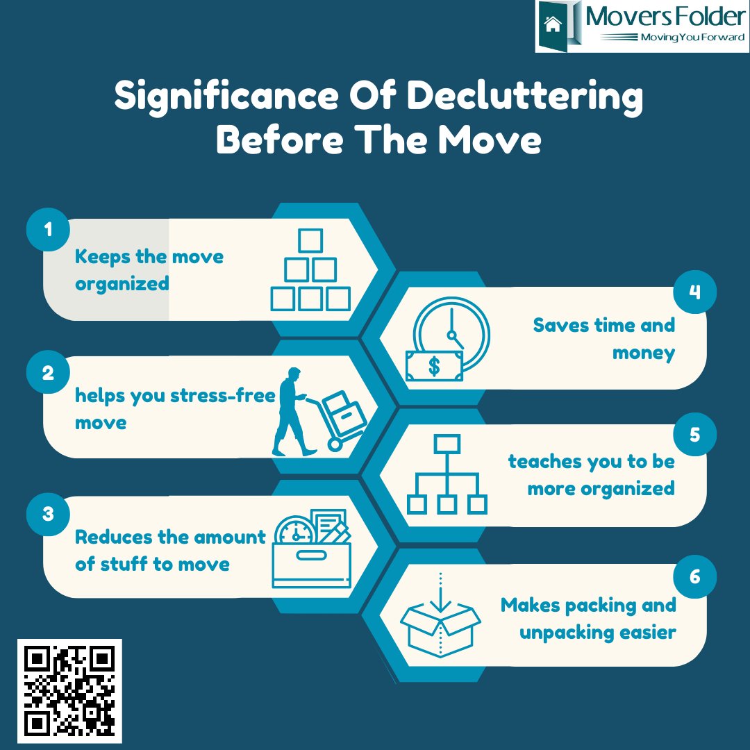 MoversFolder's tweet image. Decluttering before move helps you save time and money, makes packing easier, reduces stress and promotes a fresh start in your new place.

moversfolder.com/moving-tips/de…

#MovingTips #DeclutterBeforeMoving #PackingAdvice #MovingPreparation #StressFreeMove #OrganizeYourMove #Downsizing