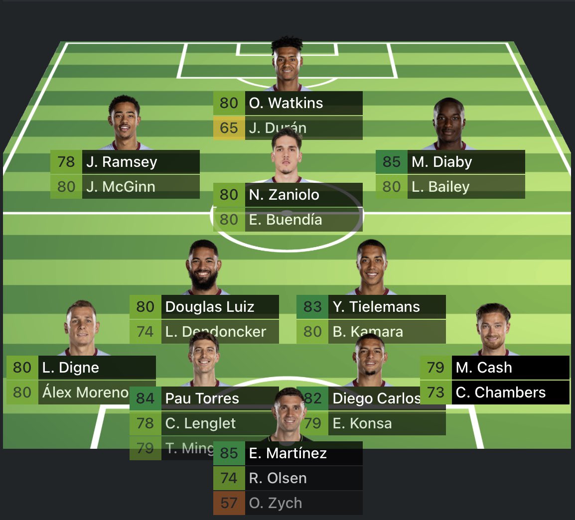 OffDiBench's tweet photo. Aston Villa in #FC24 if you use them you have 0 excuses not to win the Europa Conference League & the Carabao or FA Cup & finish minimum 6th
AZ, Legia Warsaw & Zrinjski Mostar (Not In The Game)
#eafcbeta #eafc24beta #eafc24 #easportsfc24 #eafc #easportsfc #fifa24 #careermode https://t.co/EtWQhmMh29