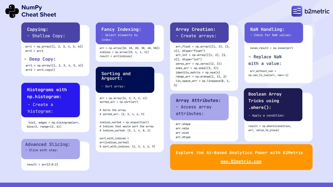 B2Metric's tweet image. Hello👋
 🐍Boost your Python skills with our Elementary NumPy Quick Reference!

🎯Explore our Elementary Level NumPy Quick Reference and elevate your Python skills today!

#NumPy #NumPyCheatSheet #Software #Coding #Ai #Ml #NumPyQuickReference #Python #pythonprogramming