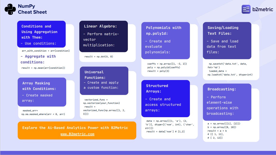 B2Metric's tweet image. Hello👋
 🐍Boost your Python skills with our Elementary NumPy Quick Reference!

🎯Explore our Elementary Level NumPy Quick Reference and elevate your Python skills today!

#NumPy #NumPyCheatSheet #Software #Coding #Ai #Ml #NumPyQuickReference #Python #pythonprogramming