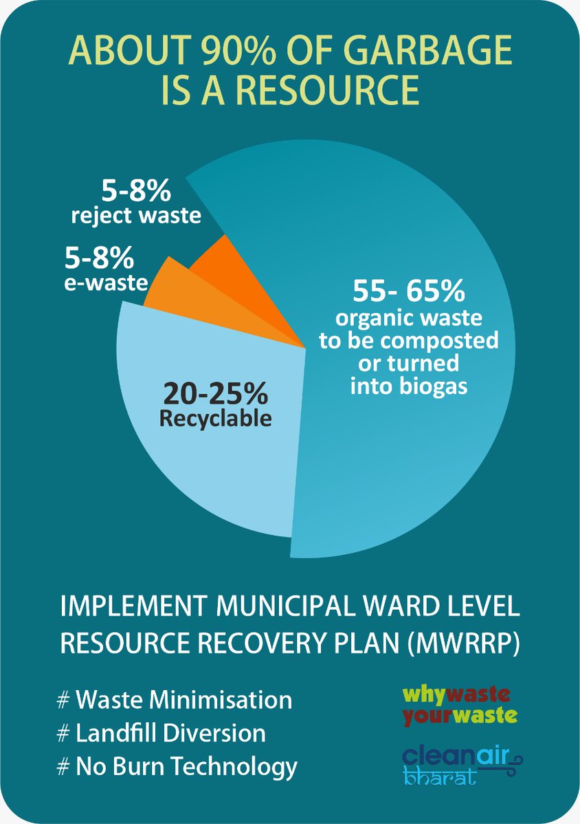 <a href="/LtGovDelhi/">LG Delhi</a>
<a href="/MCD_Delhi/">Municipal Corporation of Delhi</a>
<a href="/Secretary_MoHUA/">Srinivas Katikithala</a>
<a href="/MoHUA_India/">Ministry of Housing and Urban Affairs</a>

Municipal corporations should push for sustainable solutions, prioritising public health and implement a Municipal Ward Level Resource Recovery Plan #MWRRP

#CircularEconomy
#LiFEMission
#noburntechnology
#righttocleanair