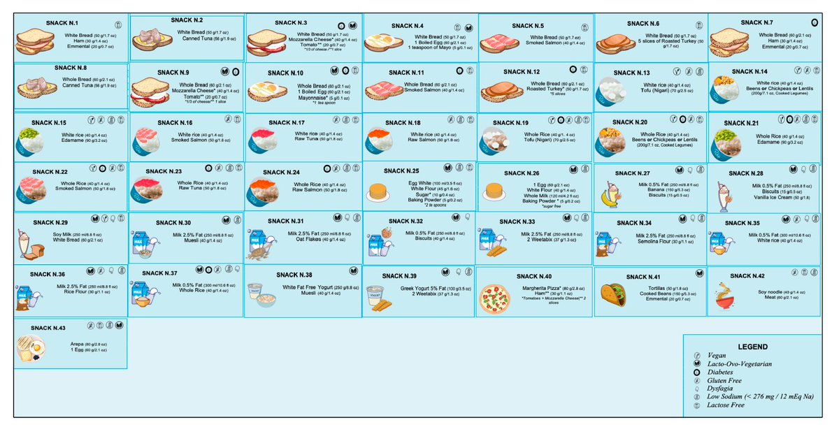 Elliot Tapper (@ebtapper) on Twitter photo Night time snack for #cirrhosis
- Improves metabolism
- Improves some outcomes
- Increases muscle mass
I enjoyed reading this review from <a href="/FedRavaioli/">Federico Ravaioli</a>
And so will you
Paper (mdpi.com/2422550) has:
1. ALL THE DATA
2. Tailored recommendations
#livertwitter #meded Night time snack for #cirrhosis
- Improves metabolism
- Improves some outcomes
- Increases muscle mass
I enjoyed reading this review from <a href="/FedRavaioli/">Federico Ravaioli</a>
And so will you
Paper (mdpi.com/2422550) has:
1. ALL THE DATA
2. Tailored recommendations
#livertwitter #meded