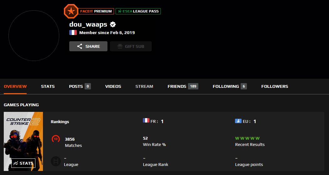 Biggest talent in France <a href="/dou_waaps/">dou_waaps</a> 
Pick him up for CS2! <a href="/TeamVitality/">Team Vitality 🐝</a> <a href="/Jerome_Coupez/">Jérôme Coupez</a>