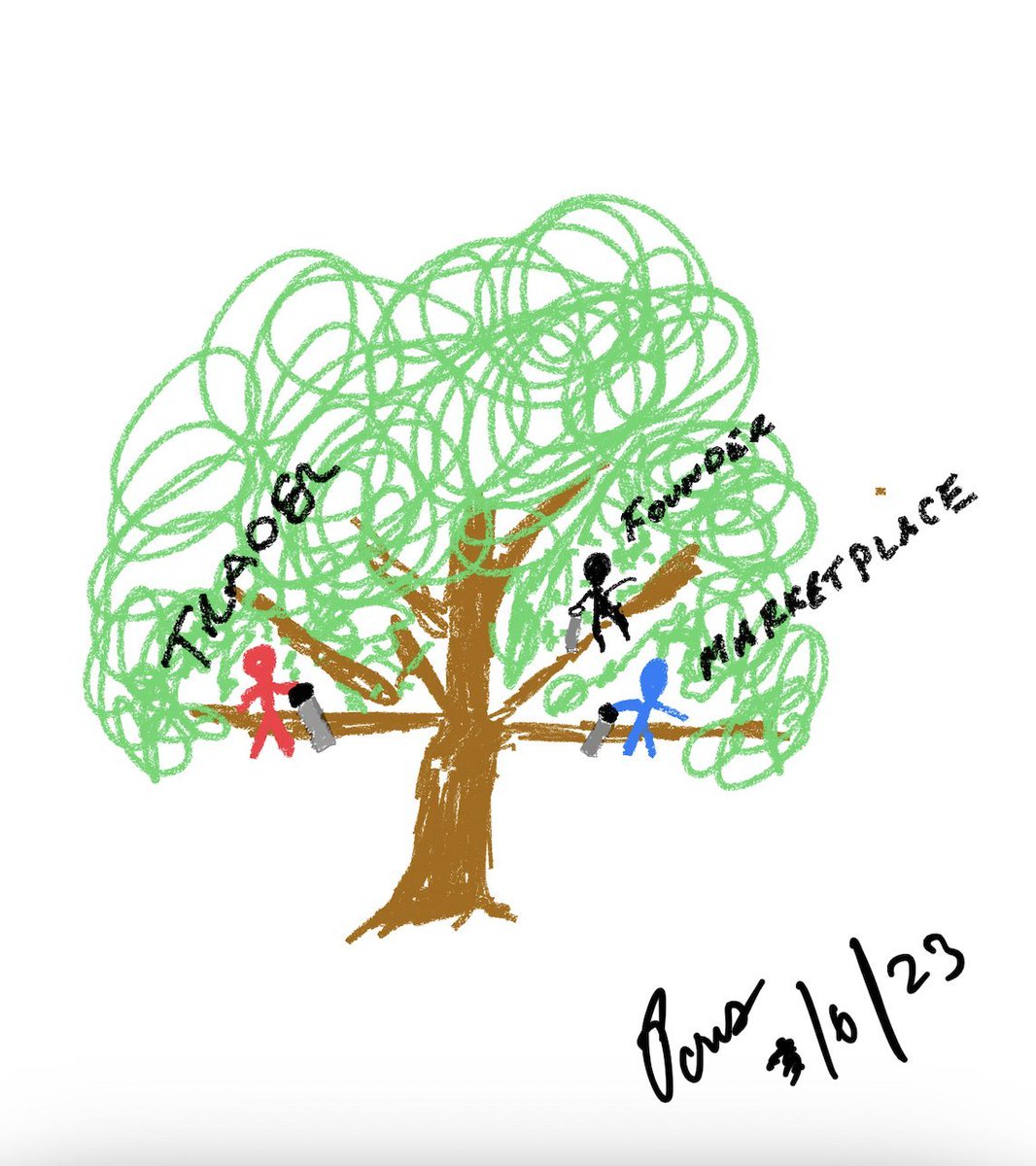 Pons_ETH's tweet image. gm

My sarcasm doesn't always translate
But I really do love it here &amp;amp; I love our holders

That being said, if you have followed my content, you know I love to point out absurdities when I see them

So I feel compelled to discuss the ABSURDITY of NFT holder expectations

Holders…