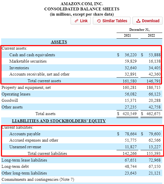 IFB_podcast's tweet photo. 1/7 Today we will take a quick look at calculating net working capital.   Net working capital (NWC) helps us understand a company's liquidity, as well funding operations. Joel Greenblatt uses it as part of his calculations for return on capital.

🧵⬇️ https://t.co/DCYILZmFlk