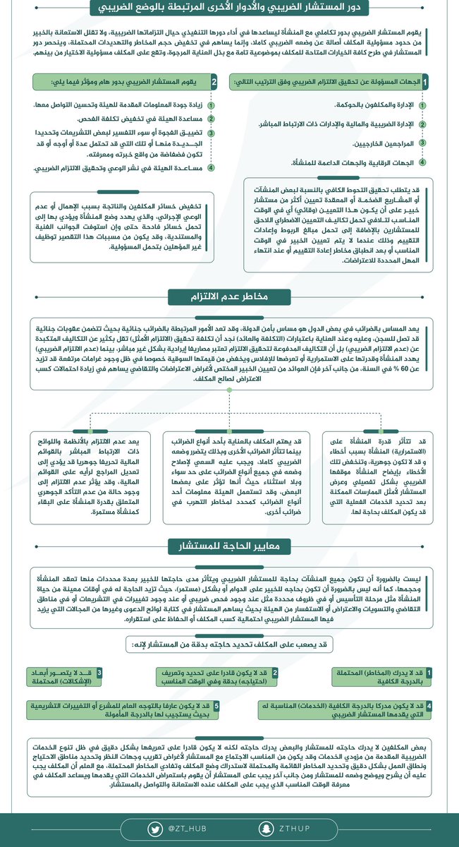 ديوانية الزكاة والضريبة tweet media