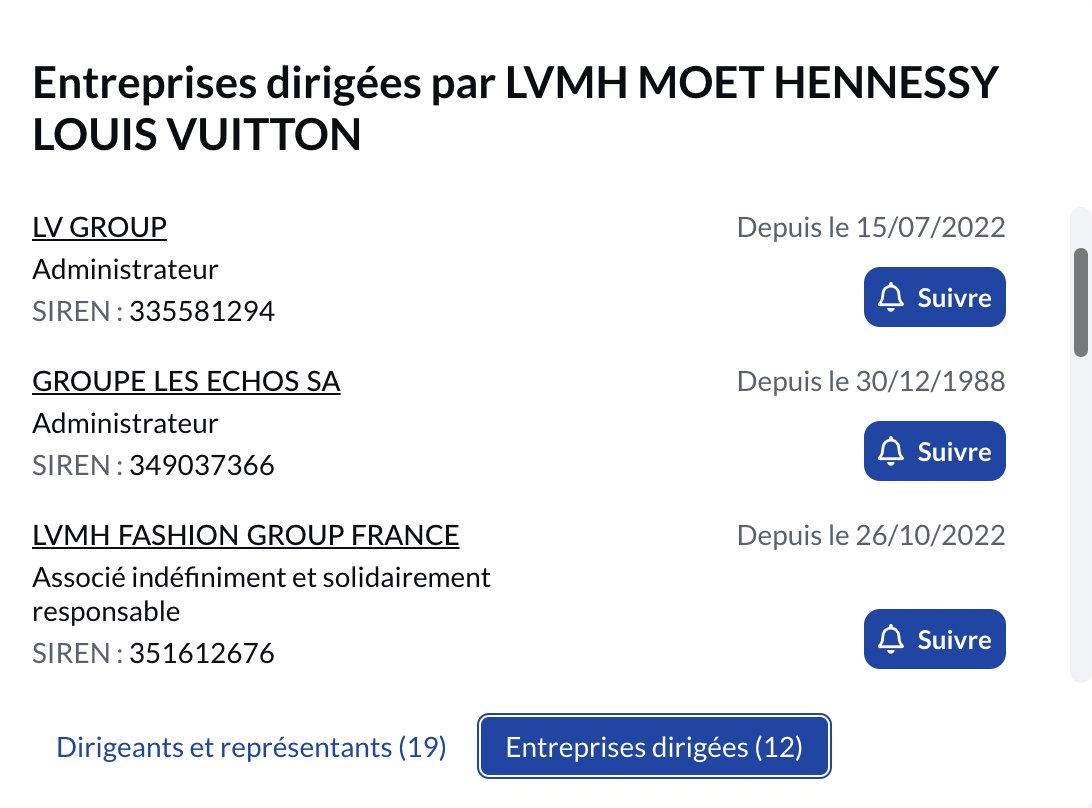 Nouveauté du jour : les 𝐞𝐧𝐭𝐫𝐞𝐩𝐫𝐢𝐬𝐞𝐬 𝐝𝐢𝐫𝐢𝐠𝐞́𝐞𝐬.. 𝐩𝐚𝐫 𝐝𝐞𝐬 𝐞𝐧𝐭𝐫𝐞𝐩𝐫𝐢𝐬𝐞𝐬 !

Cette vue permet de comprendre plus facilement l’organisation d’un groupe, de retrouver ses filiales et de reconstituer son organigramme.

Bon week-end et vive l'open data