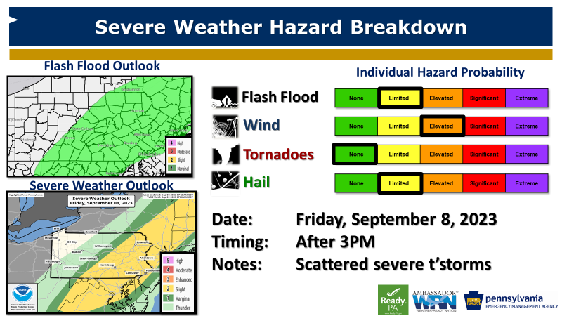 ⏭️Another round of heavy rain &amp; severe t'storms are expected later this Friday.

⚠️Be alert and have multiple methods to get severe weather alerts this evening.

<a href="/PEMAHQ/">Pennsylvania Emergency Management Agency</a> #PAWX