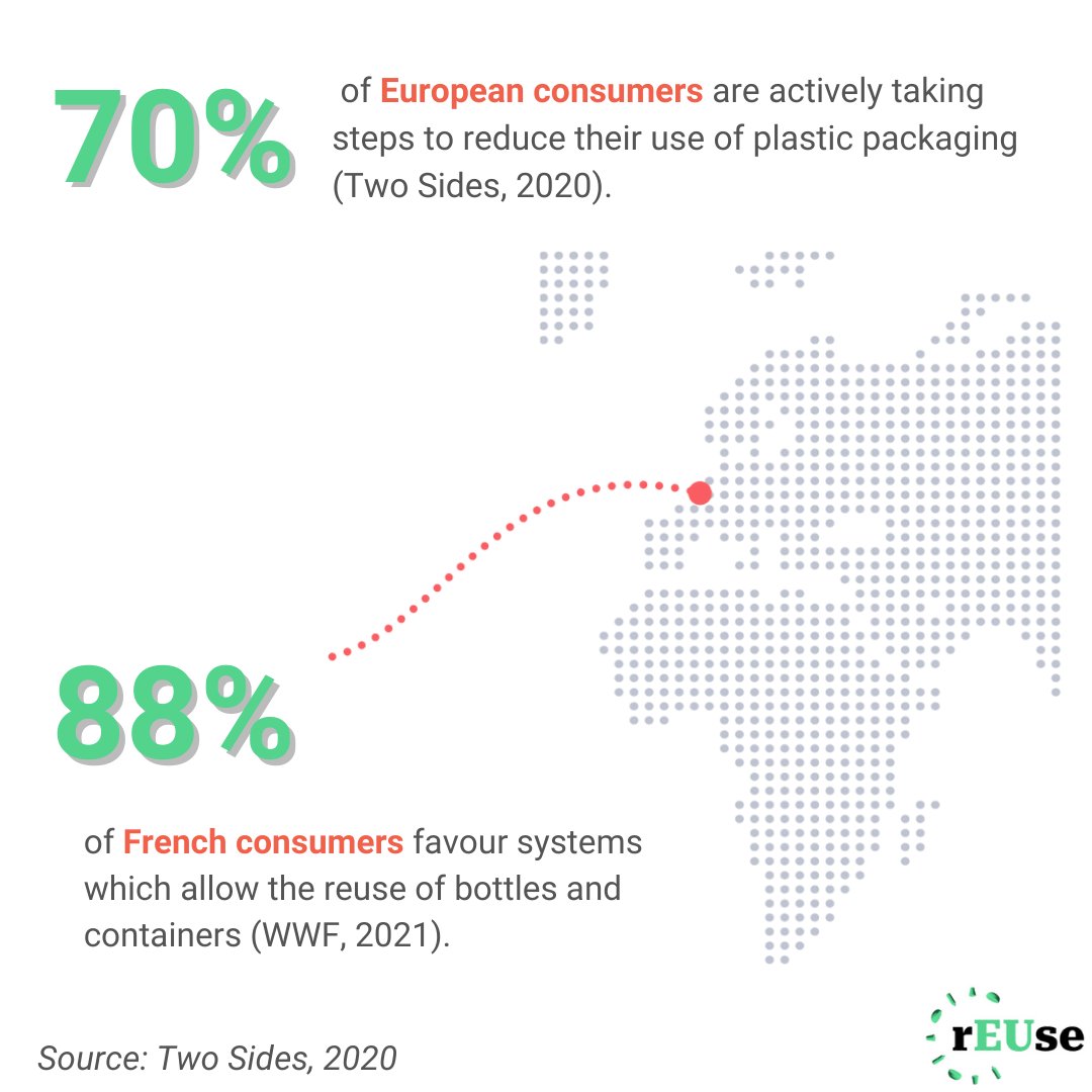 EUreusealliance's tweet photo. "🌱 Reduce, Reuse, Reward! ♻️ Companies embracing reuse practices not only help the environment but also boost their brand value. Consumers are saying NO to plastic and YES to reusable packaging. Explore new delivery models for lasting brand loyalty! #rEUse #BrandValue" https://t.co/kHGmu2cVIJ