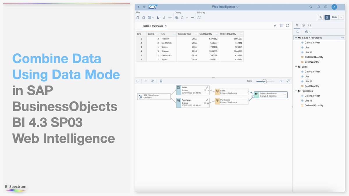 bispectrumlt's tweet photo. Learn how to combine data using Data Mode in SAP BusinessObjects BI 4.3 SP03 Web Intelligence - BI Spectrum Academy.

#BISpectrumAcademy #SAPAnalytics #SAPBusinessObjects #WebIntelligence #DataMode
@SAPAnalytics @SAPCommunity 

https://t.co/N9nnqHe622 https://t.co/p1JiH8iZ0F