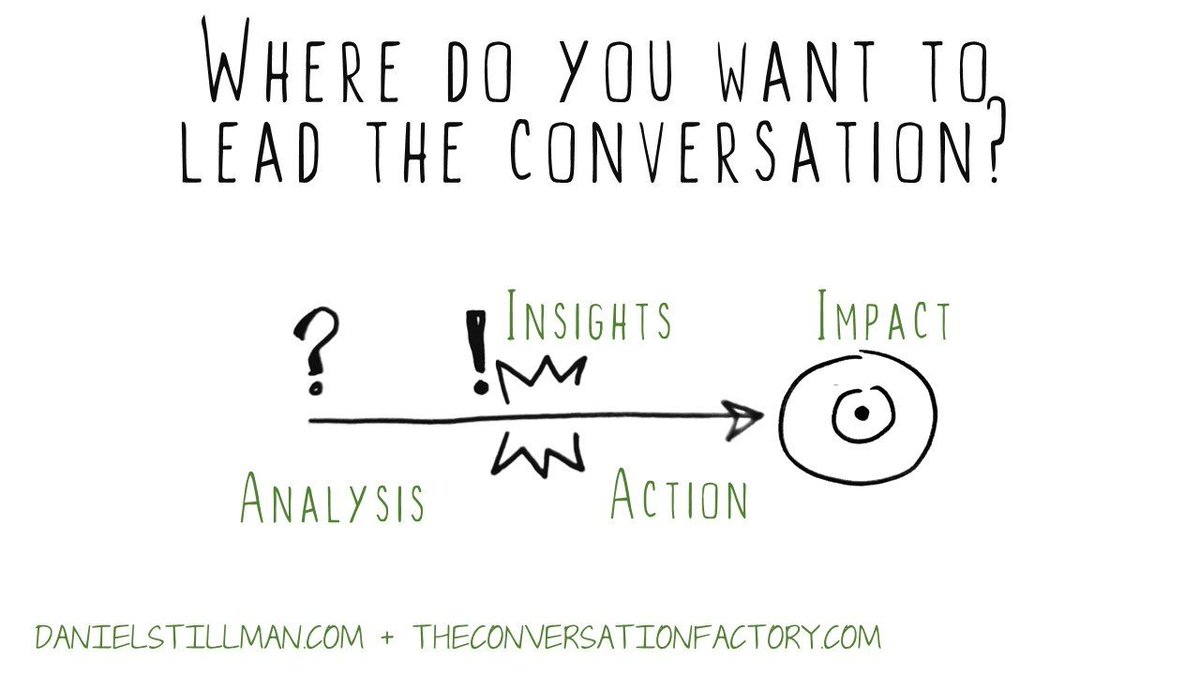 A key skill in being a coaching leader is the ability to ask powerful questions. Change happens one person at a time so conversations can be one of the most important channels for effective change.  Leading through questions &amp; coaching conversations is often a better approach