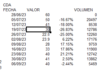 jaumesagues's tweet image. This table shows the value of cdas and the volume of cdas sold and bought.