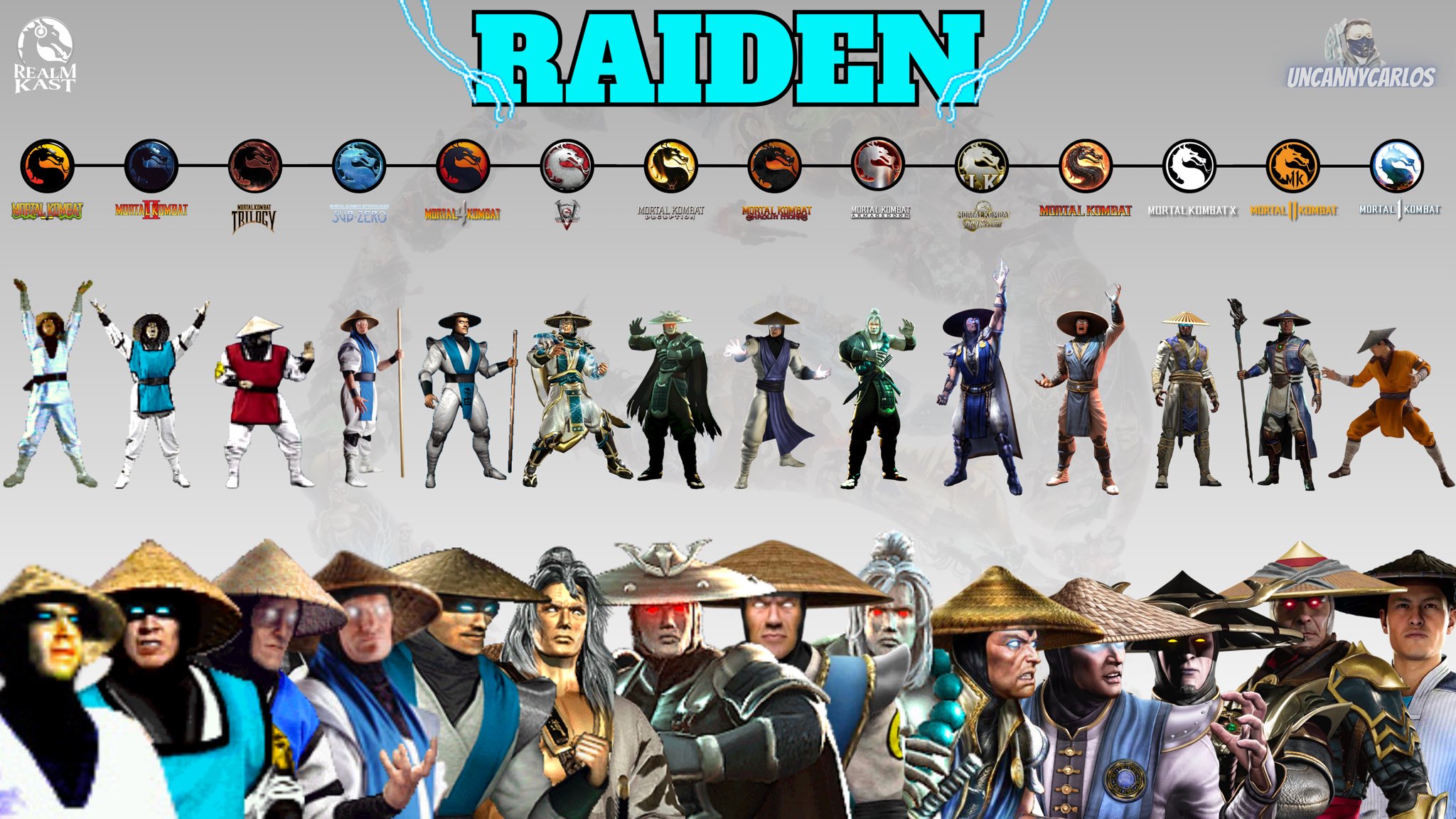 All Raiden Fatalities From 1992-2019! #mortalkombat #mk #raiden