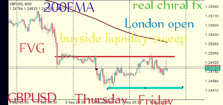 Real_chiral_'s tweet photo. GPBUSD 📈💙👉https://t.co/MiZ8YWloUL https://t.co/3vwFN12Yfd