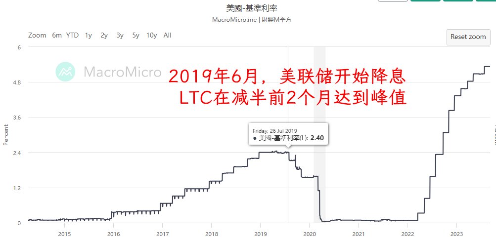 2013、2017、2021牛市只有“减半”这一个驱动因素吗？