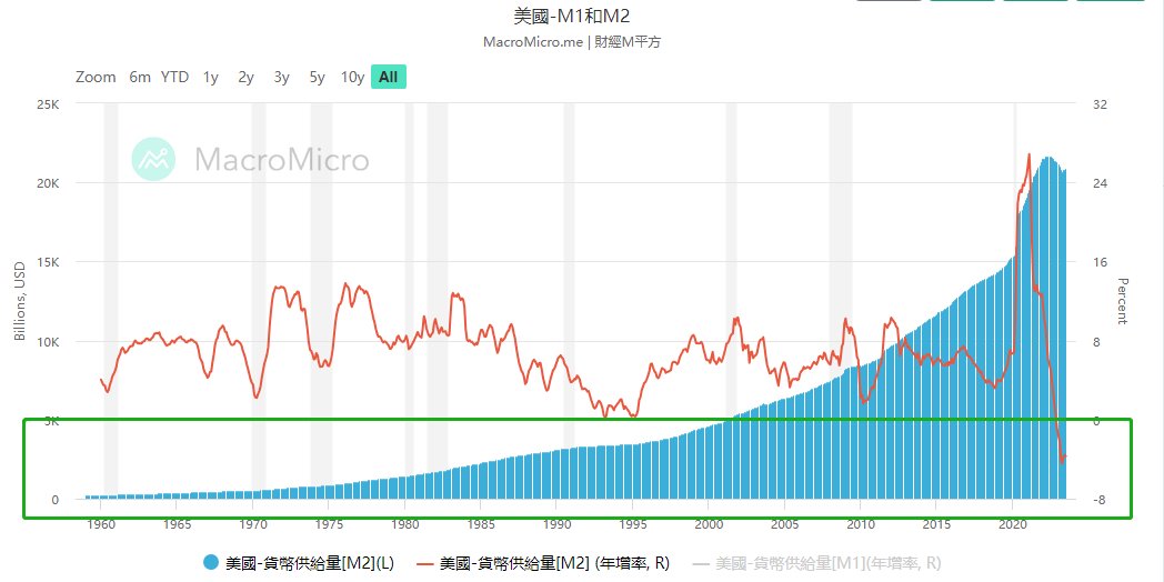 2013、2017、2021牛市只有“减半”这一个驱动因素吗？