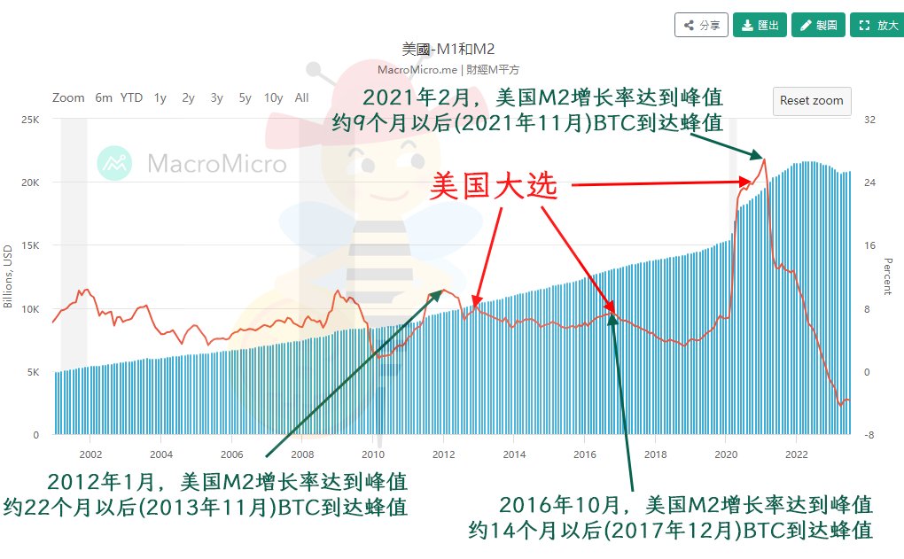 2013、2017、2021牛市只有“减半”这一个驱动因素吗？