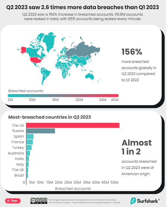 Prompt injection attacks threaten AI chatbots, and other cybersecurity news to know this month dlvr.it/Svq0PB