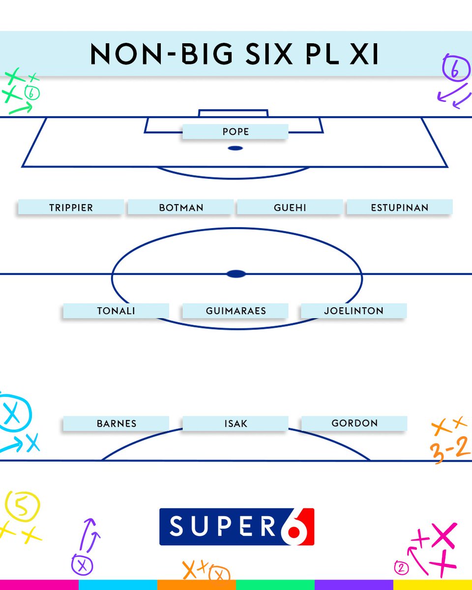 The results are in 👀

The final XI has a very black &amp; white feel to it ⚫⚪