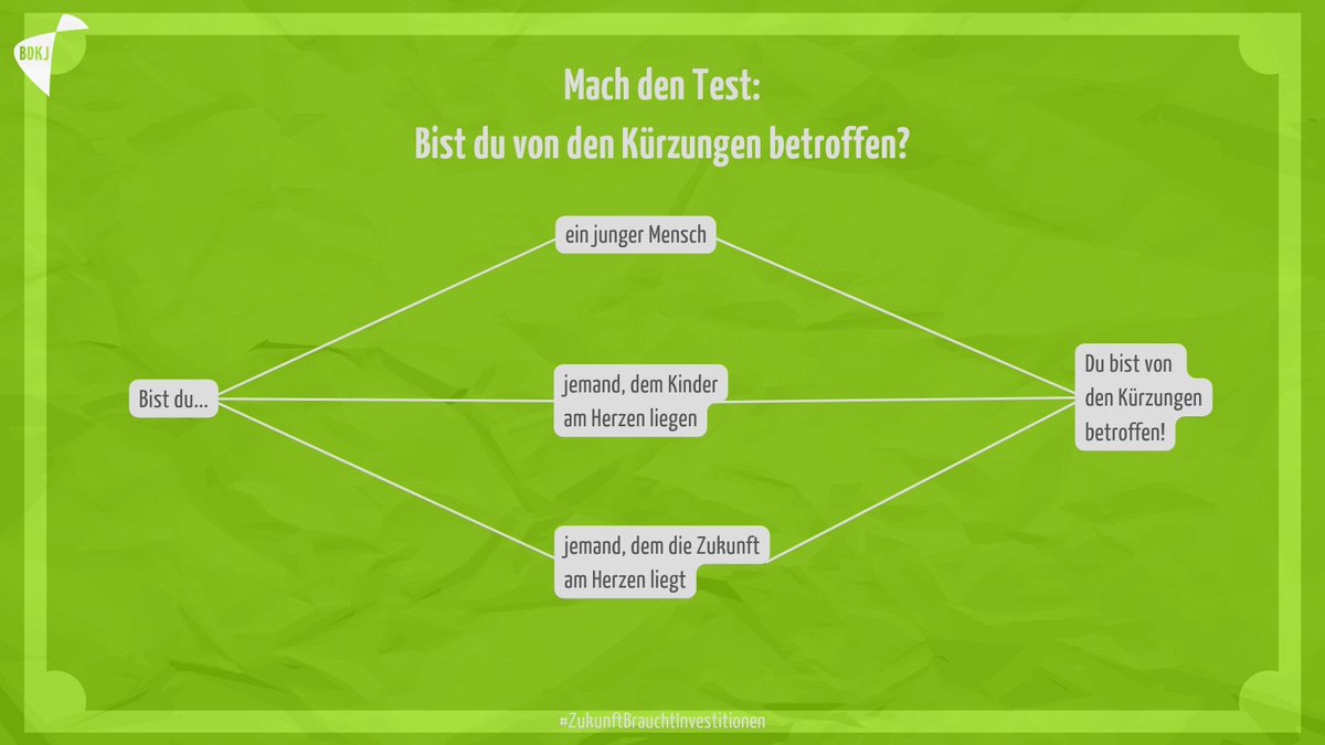 Wir sind alle von den Kürzungen  betroffen! 

Ein paar Beispiele im Thread: 

#ZukunftBrauchtInvestitionen #ZukünfteSchaffen @DBJR_ (1/7)
