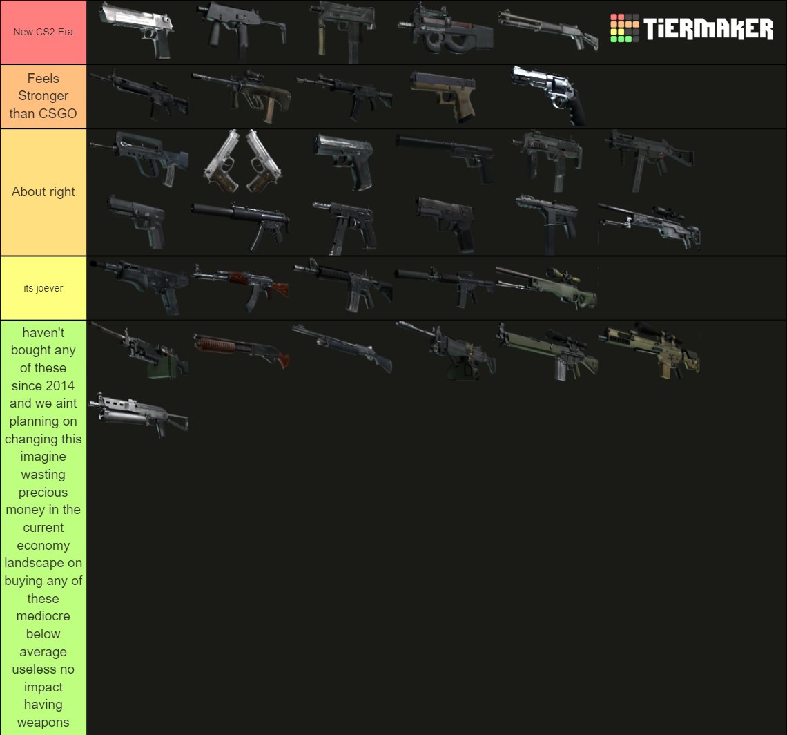 Counter Strike 2 best weapons - Gun tier list