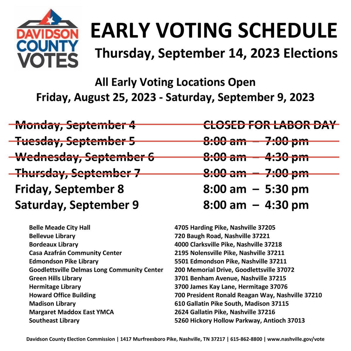 There's less than two days left of Early Voting. All 12 locations are open including Casa Azafran, Edmondson Pike Library and Southeast Library (all local to the district). Don't miss your opportunity to have your voice heard!