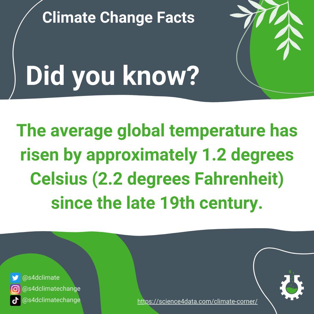 Did You Know?💡#ClimateChangeAwareness #ClimateChange #Sustainability #ClimateActionNow #ClimateCrisis #ClimateInsights #ClimateJustice #Renewable #ClimateEmergency #ClimateImpacts #GlobalWarming #DailyFacts #FridayVibes #FridayFeeling #fridaymorning #TodayisFriday