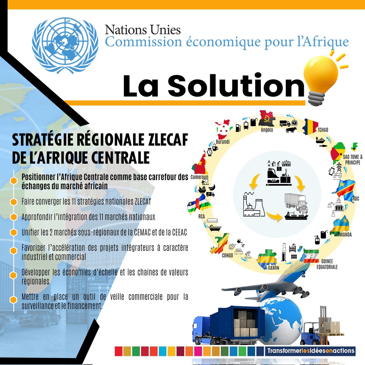 LA SOLUTION 💡 #LS 

La #Stratégie Régionale #ZLECAf <a href="/AfCFTA/">AfCFTA Secretariat Official</a> de l'Afrique Centrale vise à tirer profit du positionnement géostratégique de la #SousRegion pour la transformer en base carrefour des échanges du marché unique africain.
#ZLECAfenMarche #CentralAfrica