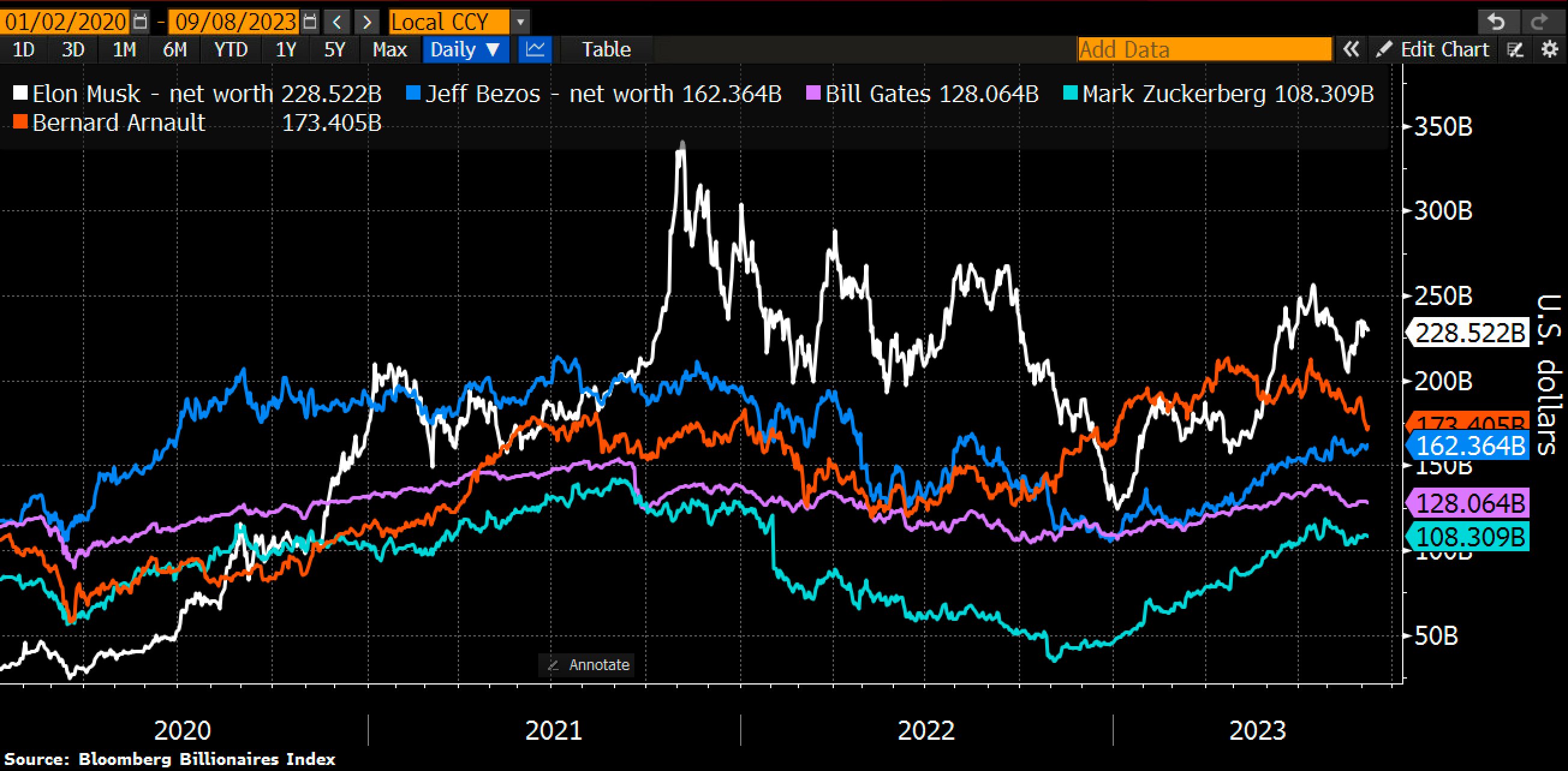 buying lvmh stock